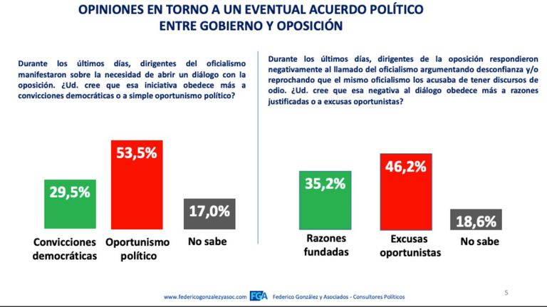 encuesta