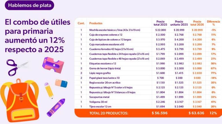 Canasta escolar
