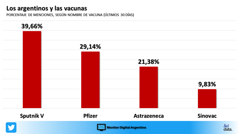 La vacuna al covid-19 en redes