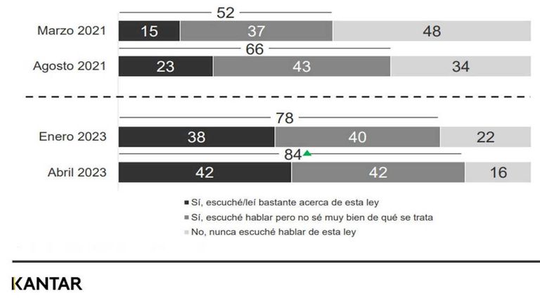 Graficos para nota de Etiquetado Frontal 20230605