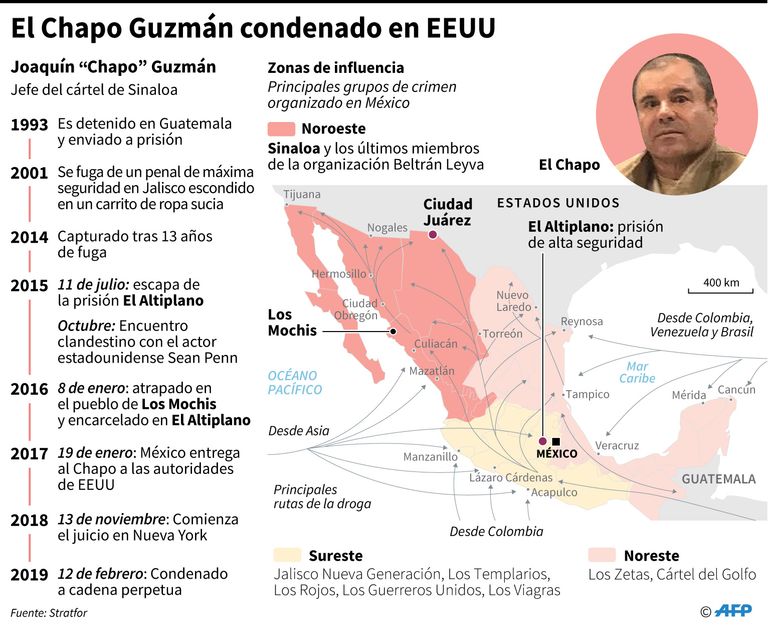 infografia chapo guzman afp