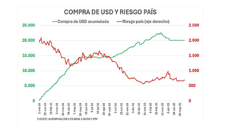 Compra de divisas Aurum Valores