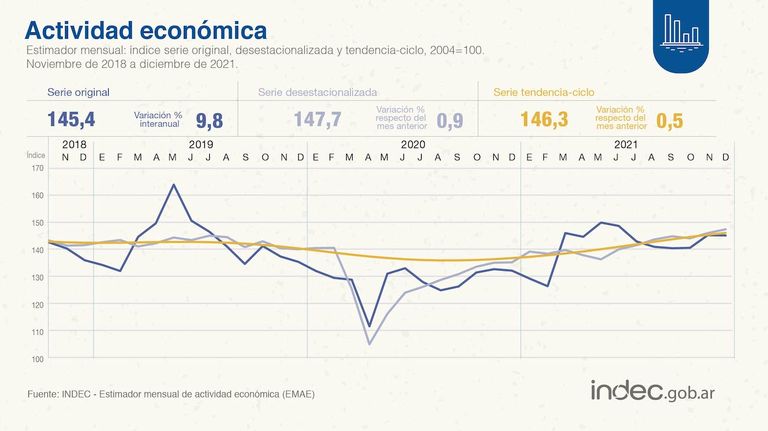 EMAE diciembre de 2021
