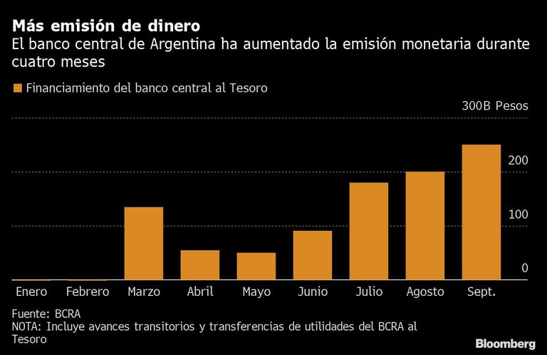 Más emisión de dinero