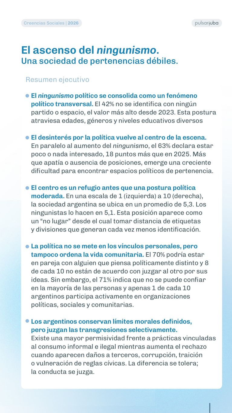 Encuesta Pulsar UBA 2
