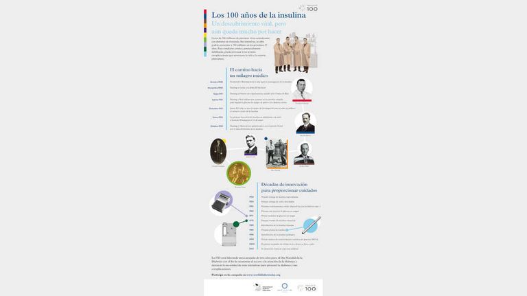 Diabetes graficos 20231113