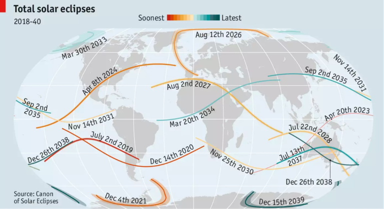 Total, de Eclipse Solar