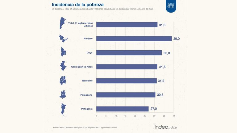 Mapa de la pobreza