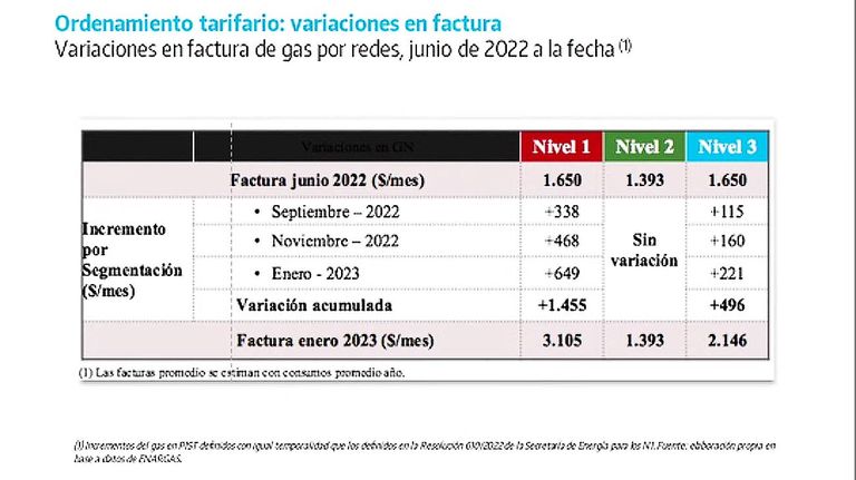 Conferencia Flavia Royón segmentación de Tarifas 20220816