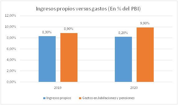 grafico columna