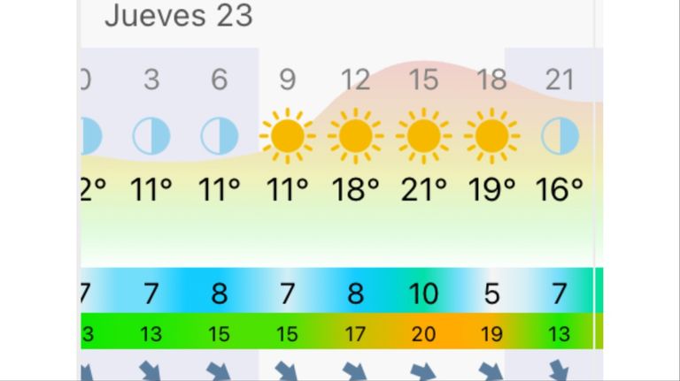 Pronóstico Bahía Blanca jueves 23 de abril
