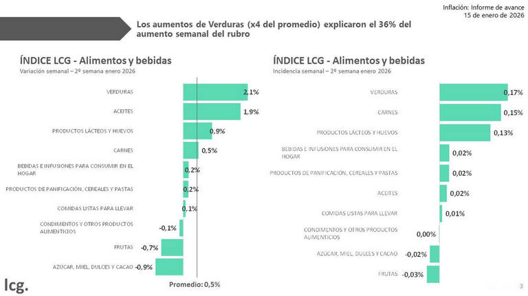 Indice LCG 2da sem enero