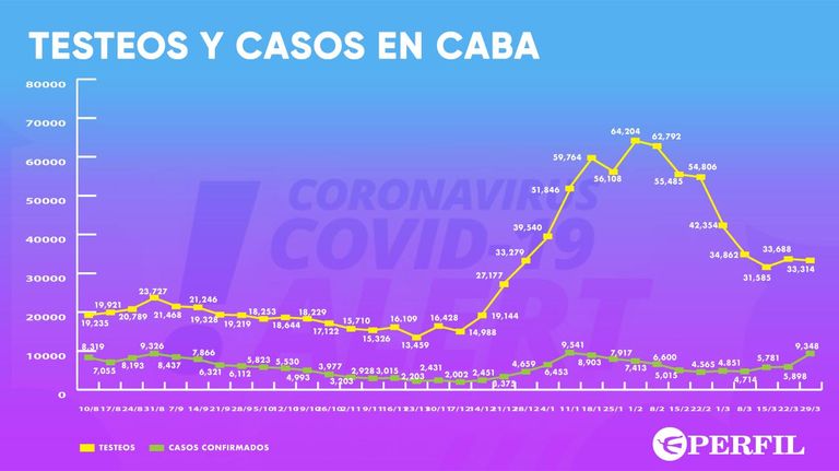 Graficos 20210330