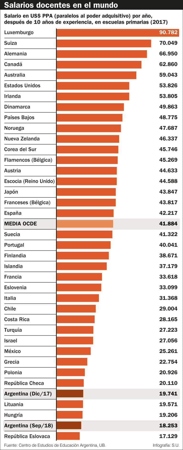 Salarios_docentes_20190217