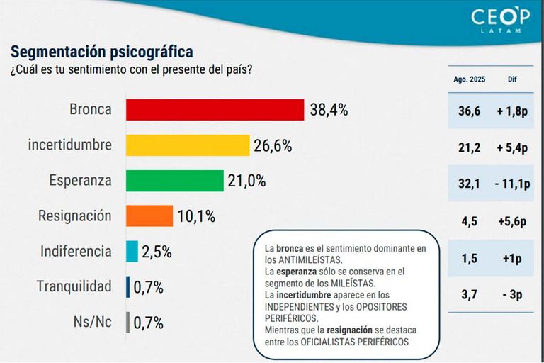 Gráficos encuesta del CEOP 21092025