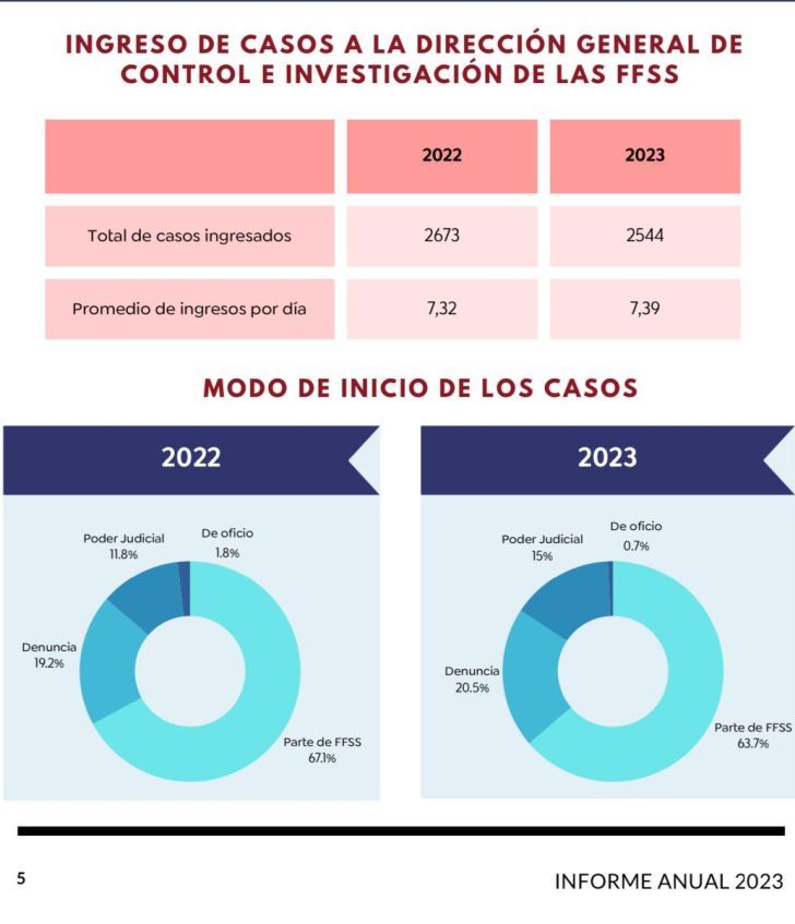 Ingreso de causas
