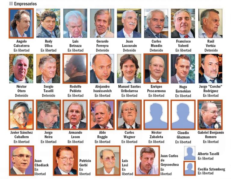 Los protagonistas del Cuadernogate. Empresarios.
