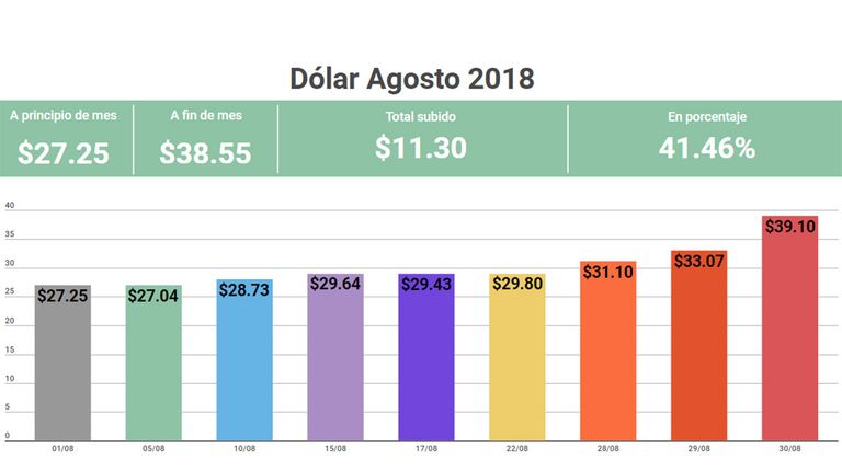 Info-Dolar-Agosto-30082018