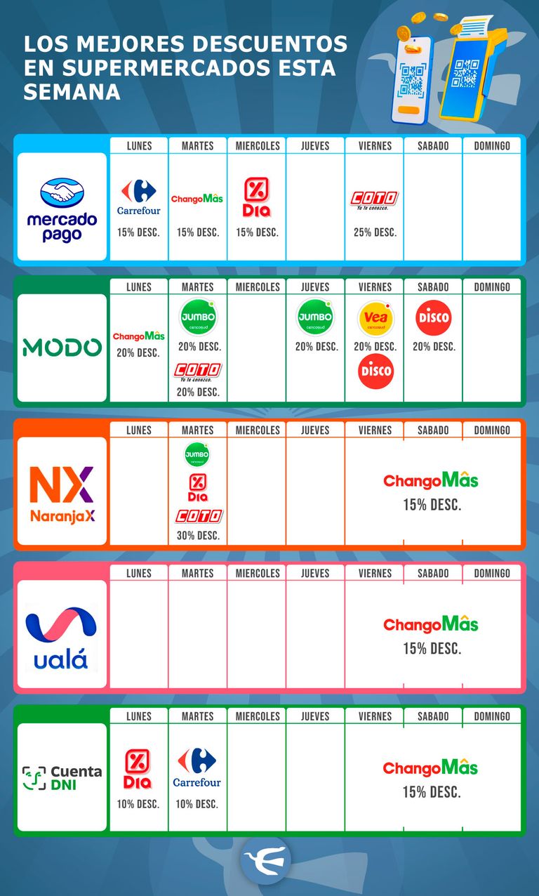 Descuentos Supermercados Septiembre 26