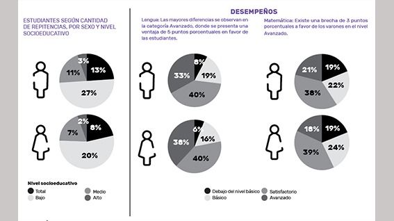 grafico
