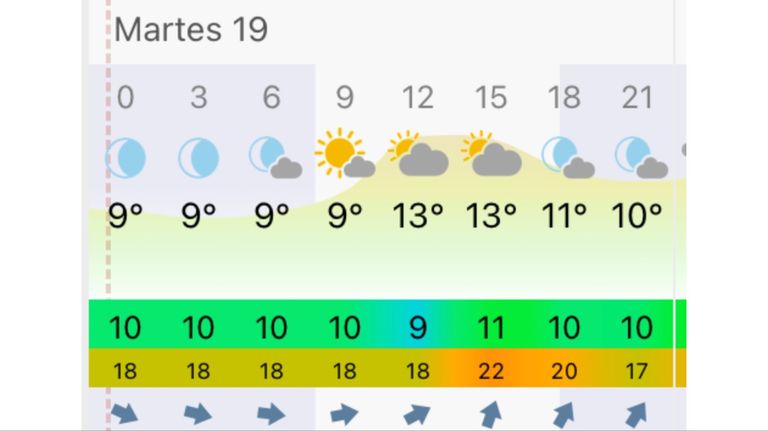 Pronóstico Mar del Plata martes 19 de mayo