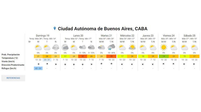 Pronostico del tiempo domingo balotaje 2023 20231119