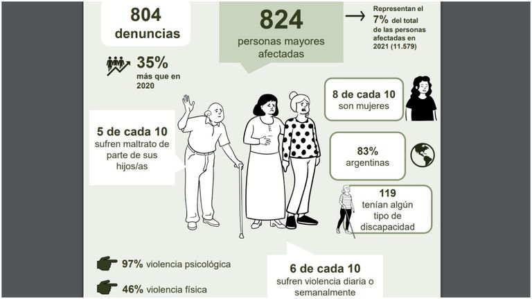 violencia domestica 15062022