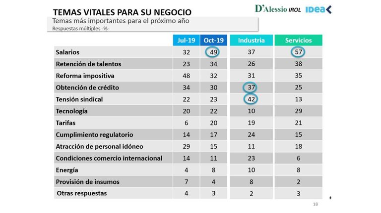 Encuesta de Expectativa de Ejecutivos.