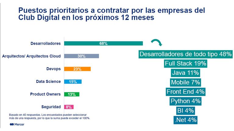 Tecnología 20221109
