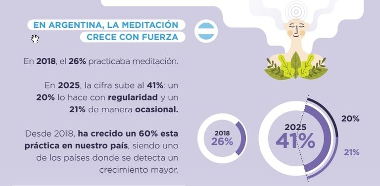 yoga en Argentina