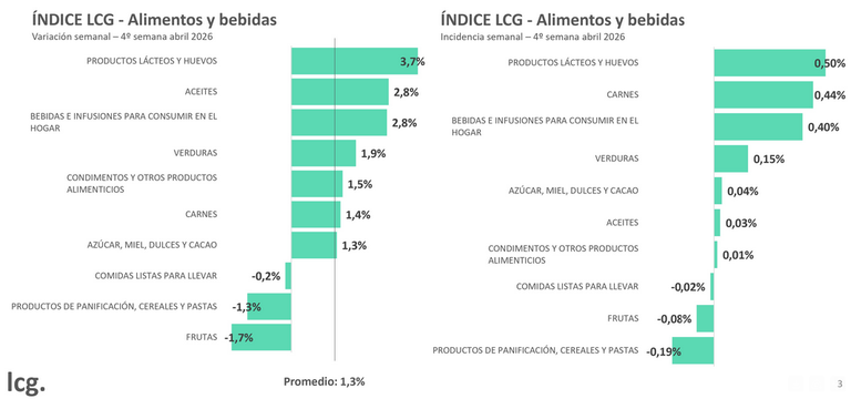 Variación de precios LCG 4ta abr2026