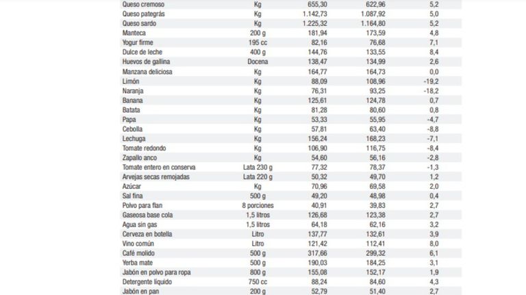 indec inflacion productos g_20210715