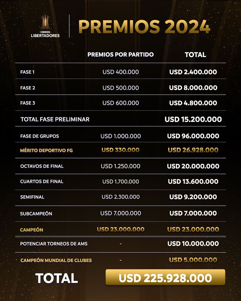 Premios Libertadores 2024