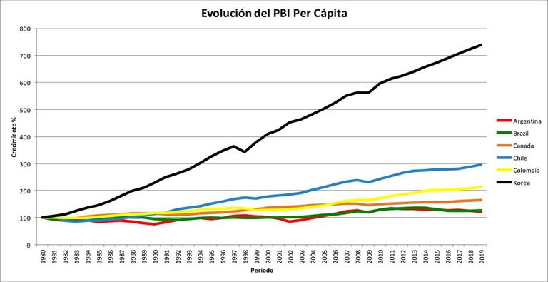 grafico oks