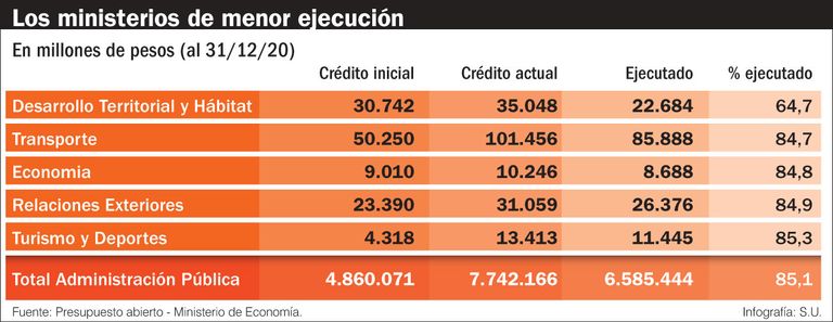 Ejecución presupuestaria 2020