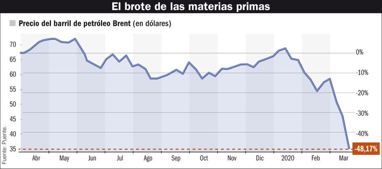 infografias importaciones 20200314