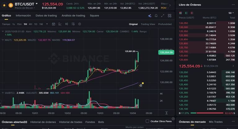 Nuevo récord del bitcoin octubre 2025