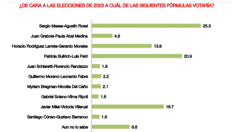 Encuesta Circuitos 20230804
