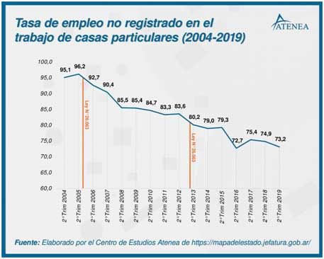 grafico acapaldi