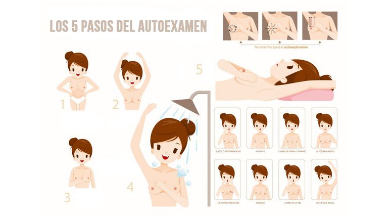 autoexamen de mamas 