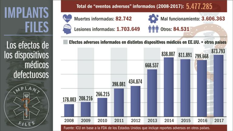 implant files infografias 20181125