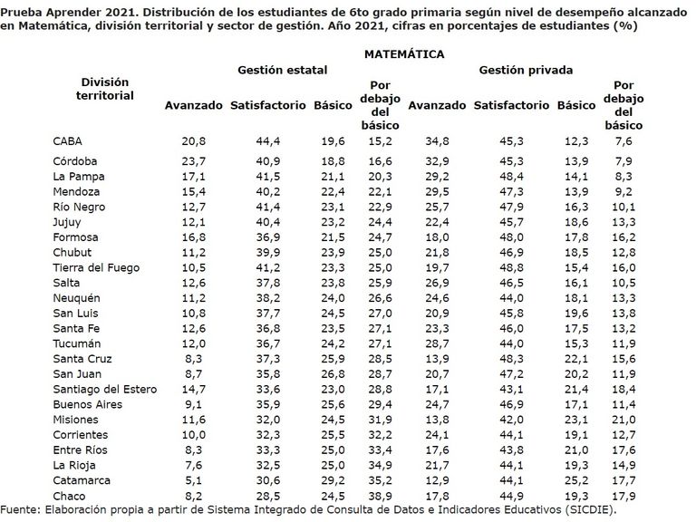Gráfico NSE Provincias