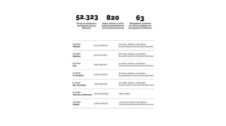 INFORME DE LO ACTUADO 2023 Espacios para la Memoria 20240313
