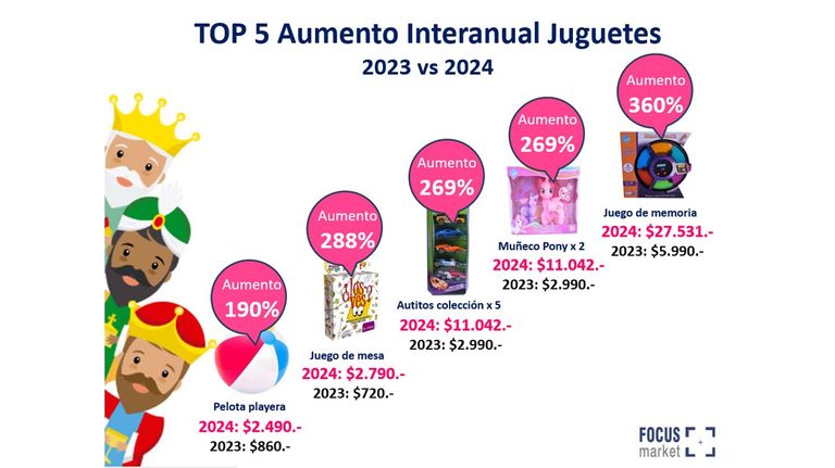 Ventas para Reyes Magos