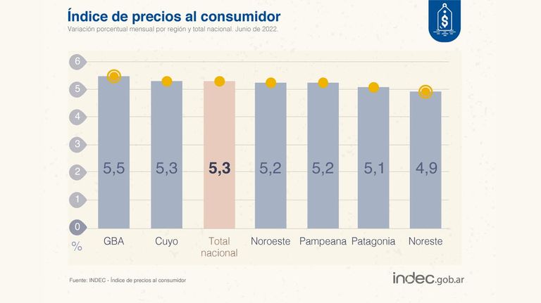 IPC Indec 20220714