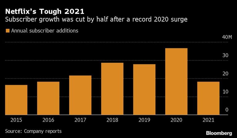 Netflix’s Tough 2021