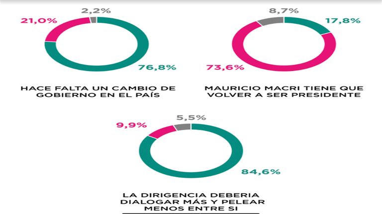 20230130 Encuesta de Zuban Córdoba.