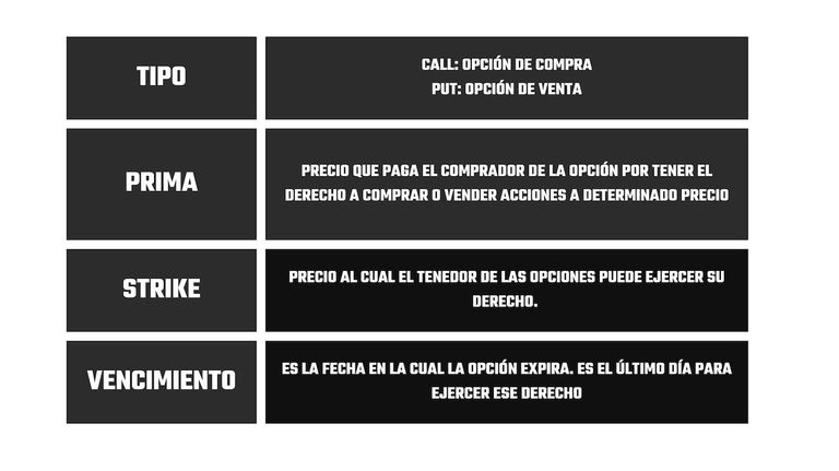 Opciones financieras