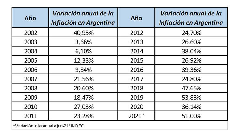 gráfico 3 Juan Marcos París. 20220120