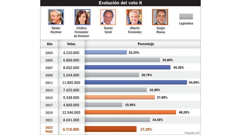 Infografía 20231022